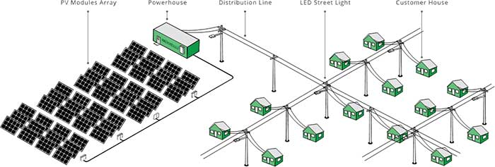 07_ilustrasi-plts-terpusat
