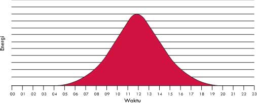08_grafik-produksi-plts